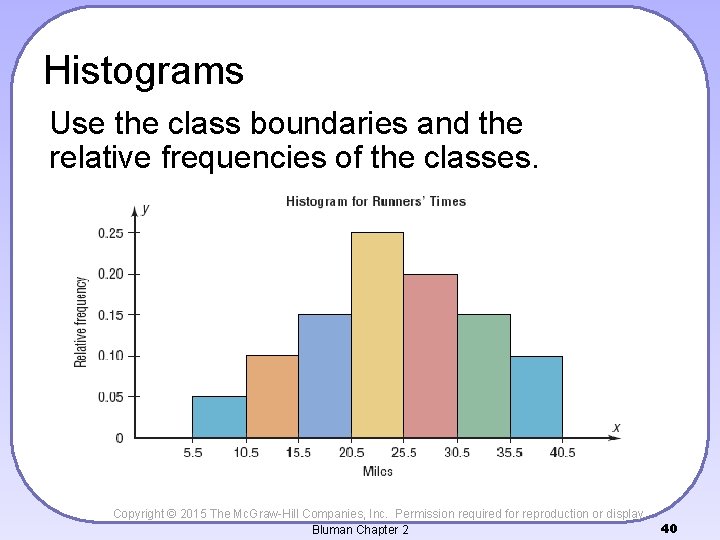 Histograms Use the class boundaries and the relative frequencies of the classes. Copyright ©