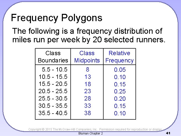 Frequency Polygons The following is a frequency distribution of miles run per week by