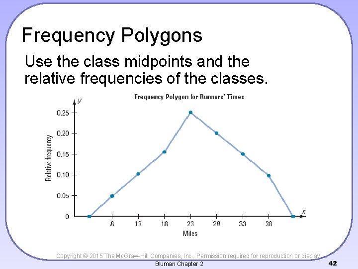 Frequency Polygons Use the class midpoints and the relative frequencies of the classes. Copyright