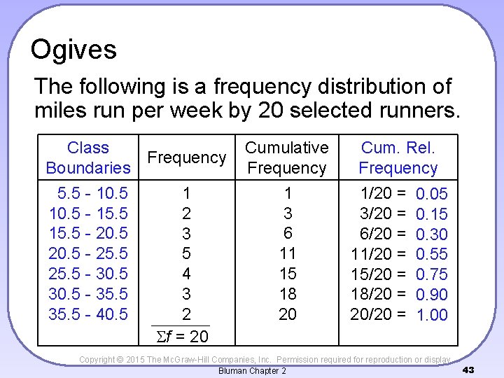 Ogives The following is a frequency distribution of miles run per week by 20