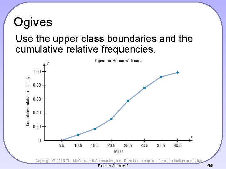 Ogives Use the upper class boundaries and the cumulative relative frequencies. Copyright © 2015