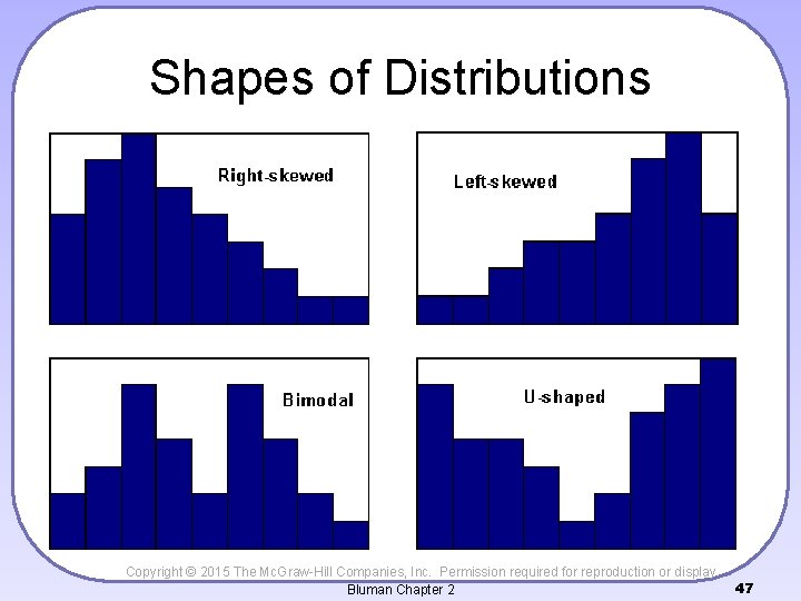 Shapes of Distributions Copyright © 2015 The Mc. Graw-Hill Companies, Inc. Permission required for