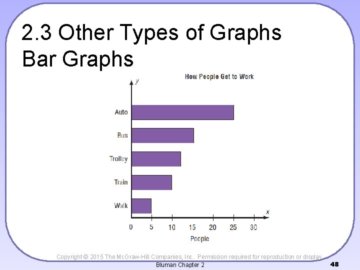 2. 3 Other Types of Graphs Bar Graphs Copyright © 2015 The Mc. Graw-Hill