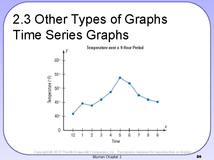 2. 3 Other Types of Graphs Time Series Graphs Copyright © 2015 The Mc.