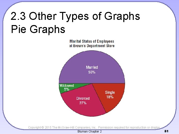 2. 3 Other Types of Graphs Pie Graphs Copyright © 2015 The Mc. Graw-Hill