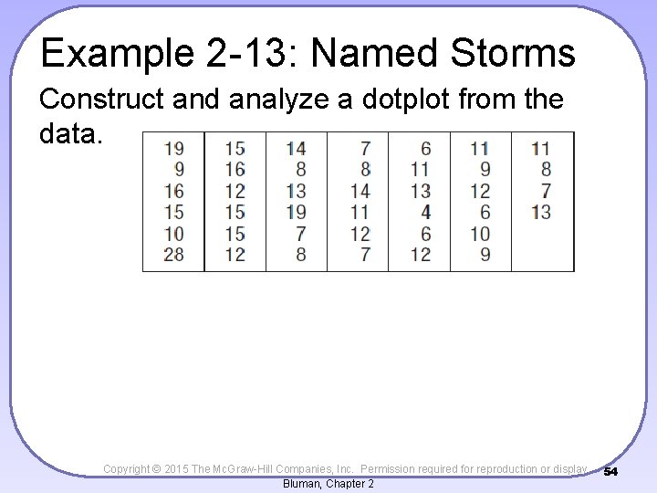 Example 2 -13: Named Storms Construct and analyze a dotplot from the data. Copyright