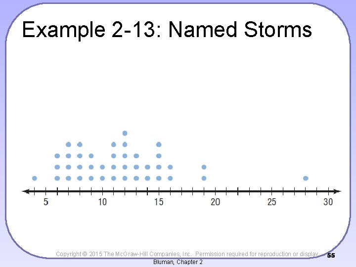 Example 2 -13: Named Storms Copyright © 2015 The Mc. Graw-Hill Companies, Inc. Permission