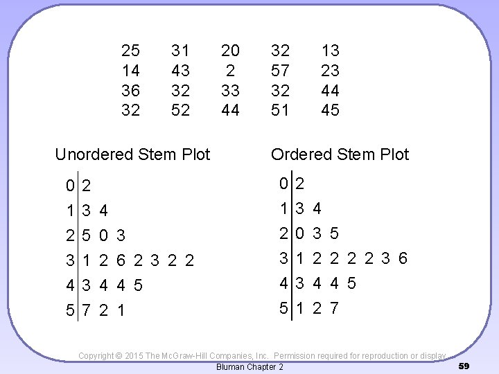 25 14 36 32 31 43 32 52 Unordered Stem Plot 0 1 2