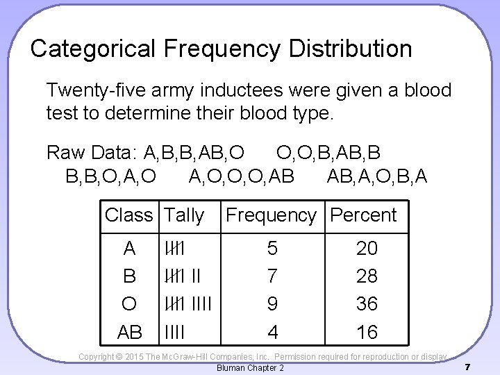 Categorical Frequency Distribution Twenty-five army inductees were given a blood test to determine their