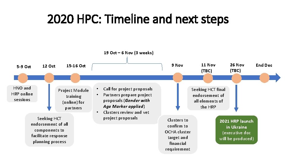 2020 HPC: Timeline and next steps 19 Oct – 6 Nov (3 weeks) 5