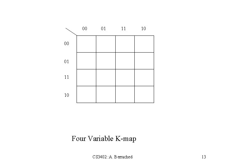 00 01 11 10 Four Variable K-map CS 3402: : A. Berrached 13 00 01 11 10 Four Variable K-map CS 3402: : A. Berrached 13