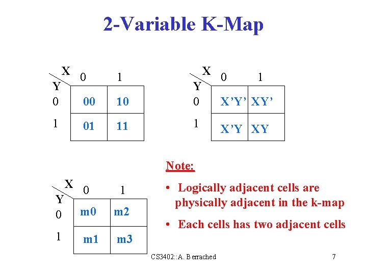 2 -Variable K-Map X Y 0 1 X 0 1 00 10 Y 0 2 -Variable K-Map X Y 0 1 X 0 1 00 10 Y 0