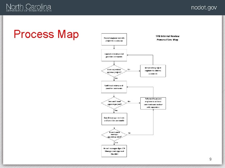 Process Map 9 