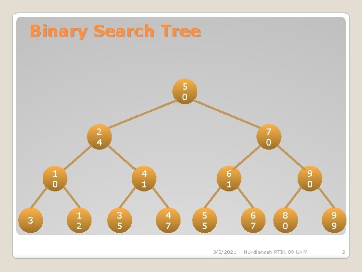 Binary Search Tree 5 0 2 4 7 0 1 0 3 4 1
