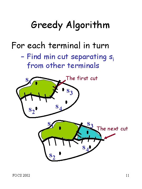 Greedy Algorithm For each terminal in turn – Find min cut separating si from