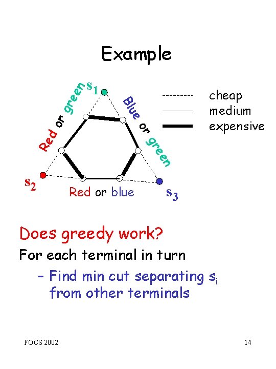 gr cheap medium expensive e en e gr Re d or or s 1