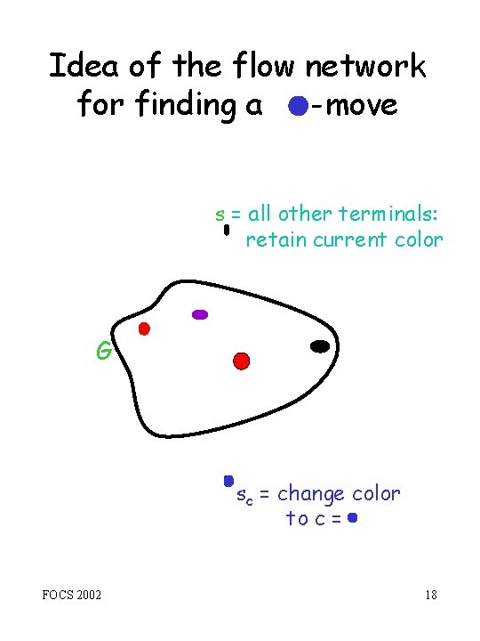 Idea of the flow network for finding a -move s = all other terminals: