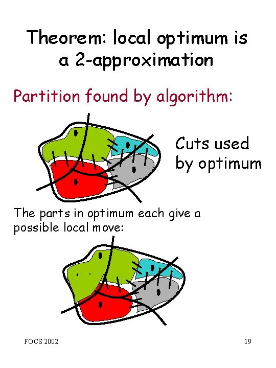 Theorem: local optimum is a 2 -approximation Partition found by algorithm: Cuts used by