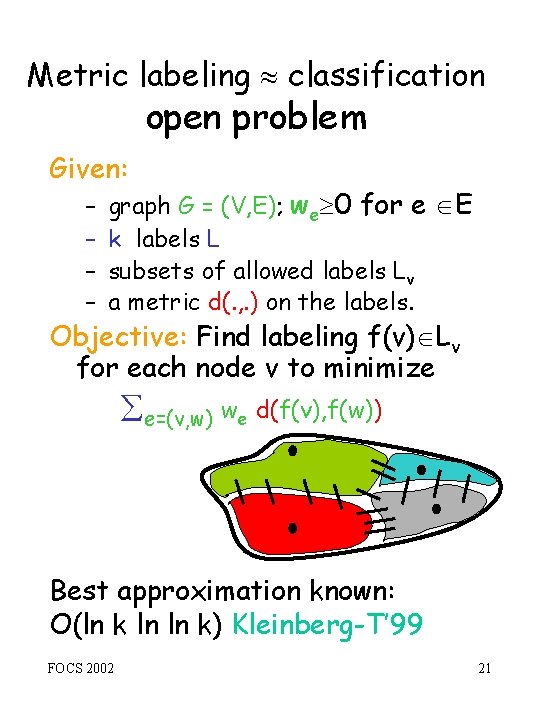 Metric labeling classification open problem Given: – – graph G = (V, E); we