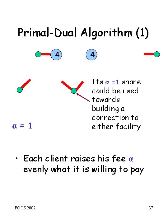 Primal-Dual Algorithm (1) 4 α= 1 4 Its α =1 share could be used