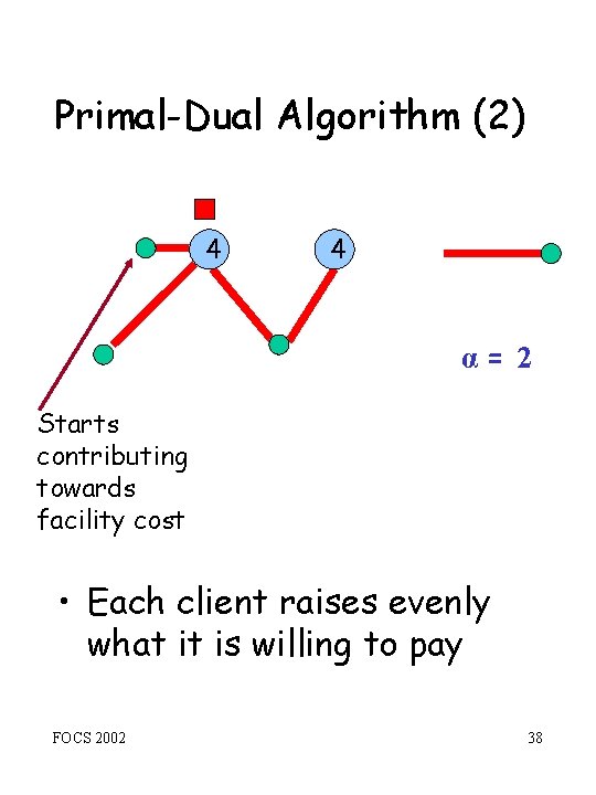 Primal-Dual Algorithm (2) 4 4 α= 2 Starts contributing towards facility cost • Each