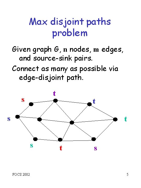 Max disjoint paths problem Given graph G, n nodes, m edges, and source-sink pairs.