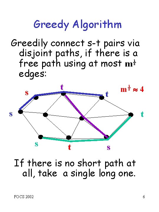Greedy Algorithm Greedily connect s-t pairs via disjoint paths, if there is a free