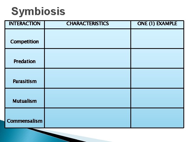 Symbiosis INTERACTION Competition Predation Parasitism Mutualism Commensalism CHARACTERISTICS ONE (1) EXAMPLE Symbiosis INTERACTION Competition Predation Parasitism Mutualism Commensalism CHARACTERISTICS ONE (1) EXAMPLE