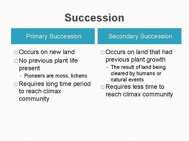 Succession Primary Succession � Occurs on new land � No previous plant life present Succession Primary Succession � Occurs on new land � No previous plant life present