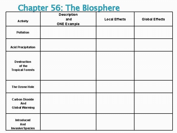 Chapter 56: The Biosphere Activity Pollution Acid Precipitation Destruction of the Tropical Forests The Chapter 56: The Biosphere Activity Pollution Acid Precipitation Destruction of the Tropical Forests The