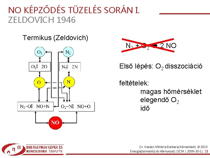 NO KÉPZŐDÉS TÜZELÉS SORÁN I. ZELDOVICH 1946 Termikus (Zeldovich) N 2 + O 2