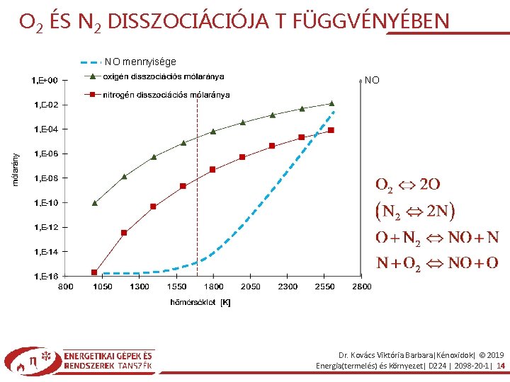 O 2 ÉS N 2 DISSZOCIÁCIÓJA T FÜGGVÉNYÉBEN NO mennyisége NO Dr. Kovács Viktória