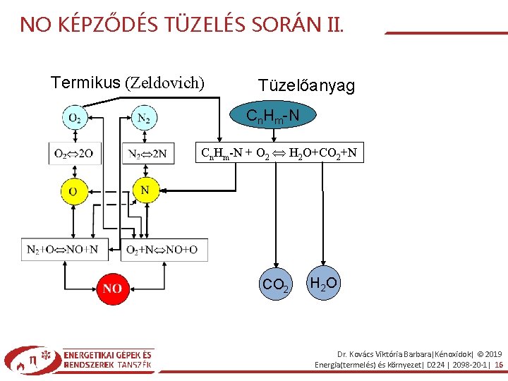 NO KÉPZŐDÉS TÜZELÉS SORÁN II. Termikus (Zeldovich) Tüzelőanyag Cn. Hm-N + O 2 H