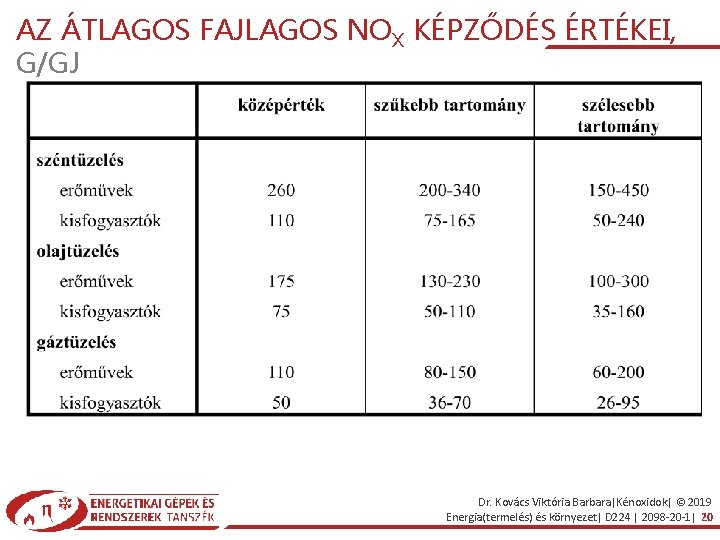 AZ ÁTLAGOS FAJLAGOS NOX KÉPZŐDÉS ÉRTÉKEI, G/GJ Dr. Kovács Viktória Barbara|Kénoxidok| © 2019 Energia(termelés)