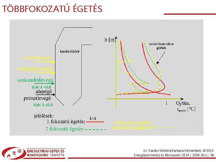 TÖBBFOKOZATÚ ÉGETÉS 0, 6< λ <0, 8 λ>1 Dr. Kovács Viktória Barbara|Kénoxidok| © 2019