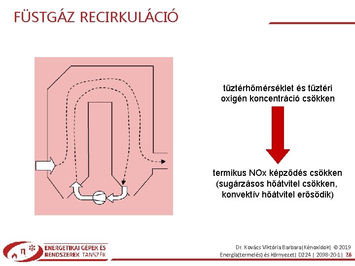FÜSTGÁZ RECIRKULÁCIÓ tűztérhőmérséklet és tűztéri oxigén koncentráció csökken termikus NOx képződés csökken (sugárzásos hőátvitel