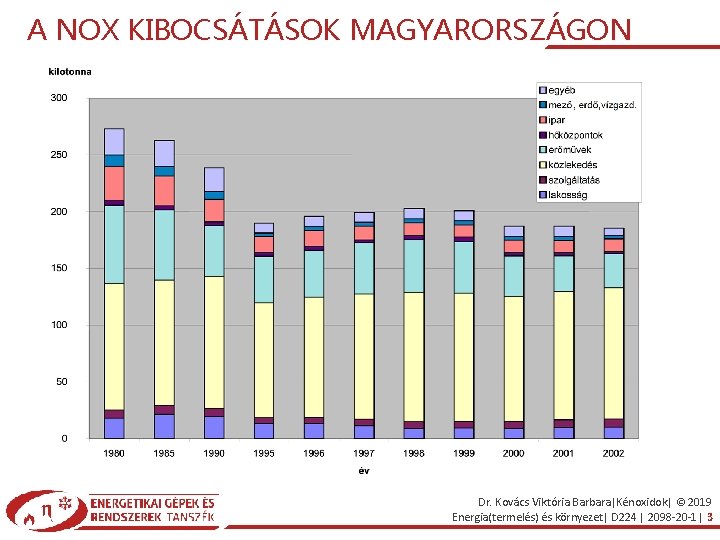 A NOX KIBOCSÁTÁSOK MAGYARORSZÁGON Dr. Kovács Viktória Barbara|Kénoxidok| © 2019 Energia(termelés) és környezet| D
