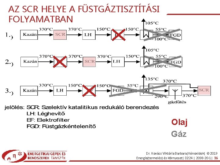 AZ SCR HELYE A FÜSTGÁZTISZTÍTÁSI FOLYAMATBAN Olaj Gáz Dr. Kovács Viktória Barbara|Kénoxidok| © 2019