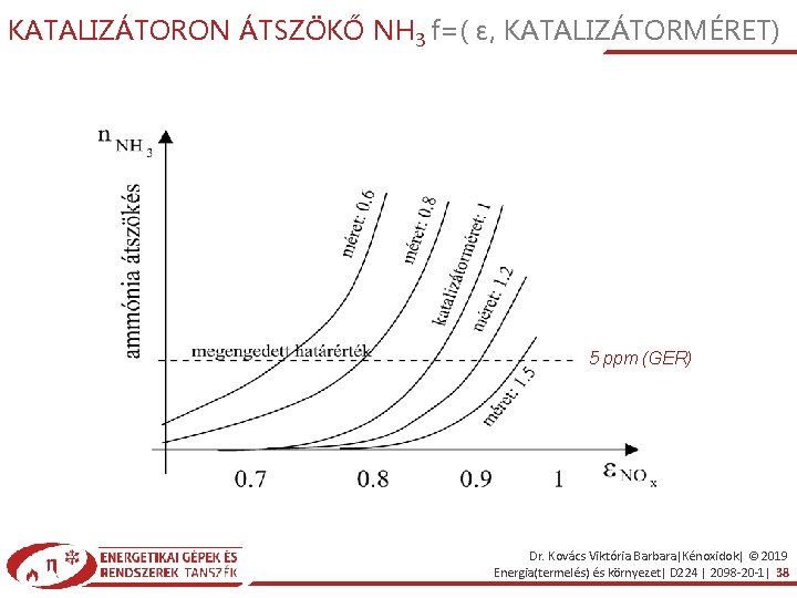 KATALIZÁTORON ÁTSZÖKŐ NH 3 f=( ε, KATALIZÁTORMÉRET) 5 ppm (GER) Dr. Kovács Viktória Barbara|Kénoxidok|