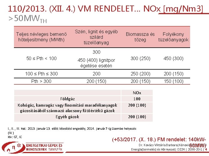 110/2013. (XII. 4. ) VM RENDELET… NOx [mg/Nm 3] >50 MWTH Teljes névleges bemenő