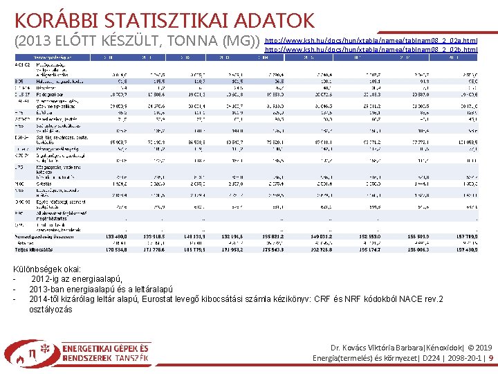 KORÁBBI STATISZTIKAI ADATOK (2013 ELŐTT KÉSZÜLT, TONNA (MG)) http: //www. ksh. hu/docs/hun/xtabla/namea/tablnam 08_2_02 a.