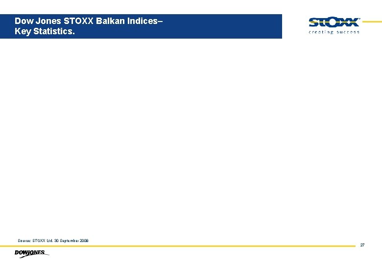 Dow Jones STOXX Balkan Indices– Key Statistics. Source: STOXX Ltd. 30 September 2008 27