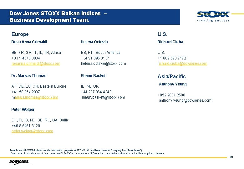 Dow Jones STOXX Balkan Indices – Business Development Team. Europe U. S. Rosa Anna
