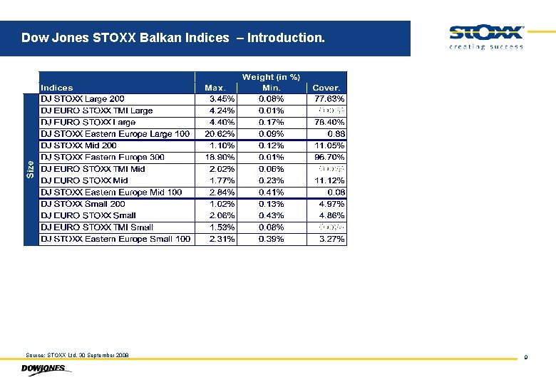 Dow Jones STOXX Balkan Indices – Introduction. Source: STOXX Ltd. 30 September 2008 9