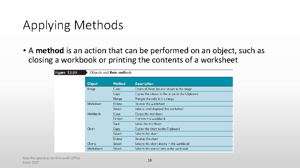 Applying Methods • A method is an action that can be performed on an