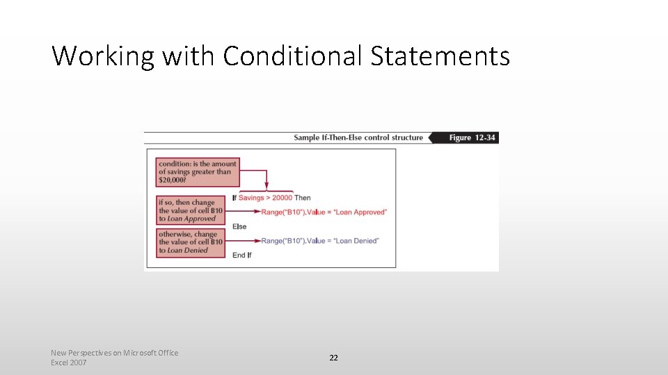 Working with Conditional Statements New Perspectives on Microsoft Office Excel 2007 22 