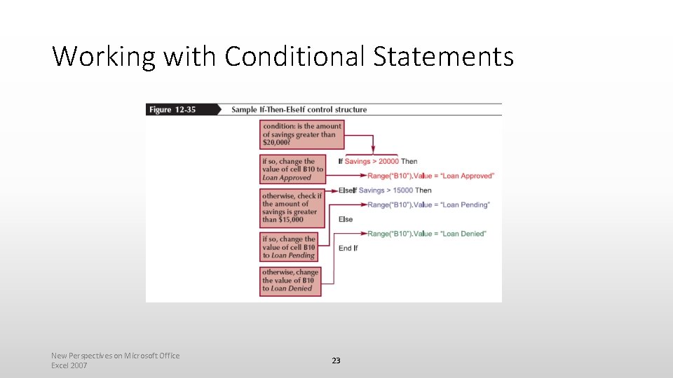 Working with Conditional Statements New Perspectives on Microsoft Office Excel 2007 23 