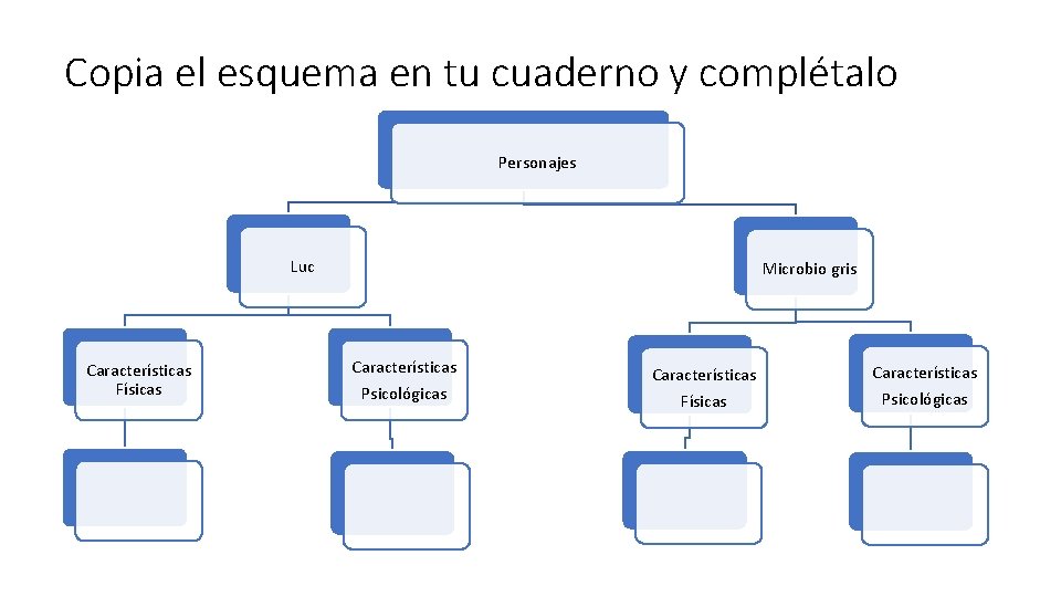 Copia el esquema en tu cuaderno y complétalo Personajes Luc Características Físicas Microbio gris