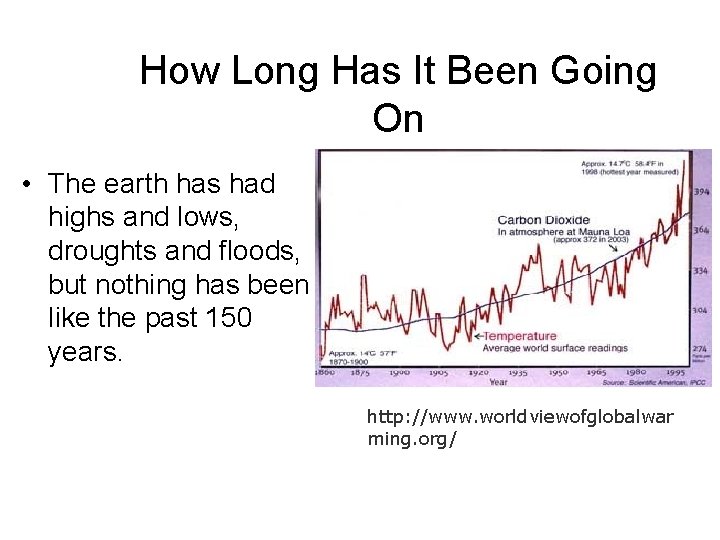 How Long Has It Been Going On • The earth has had highs and