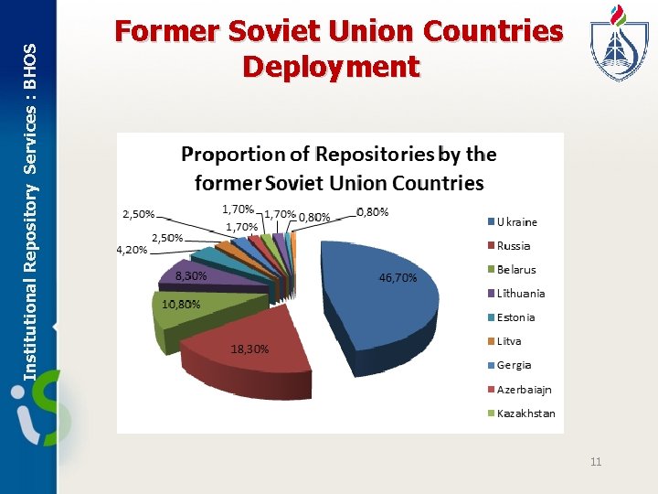 Institutional Repository Services : BHOS Former Soviet Union Countries Deployment БИЦ, Университет Хазар, 2010